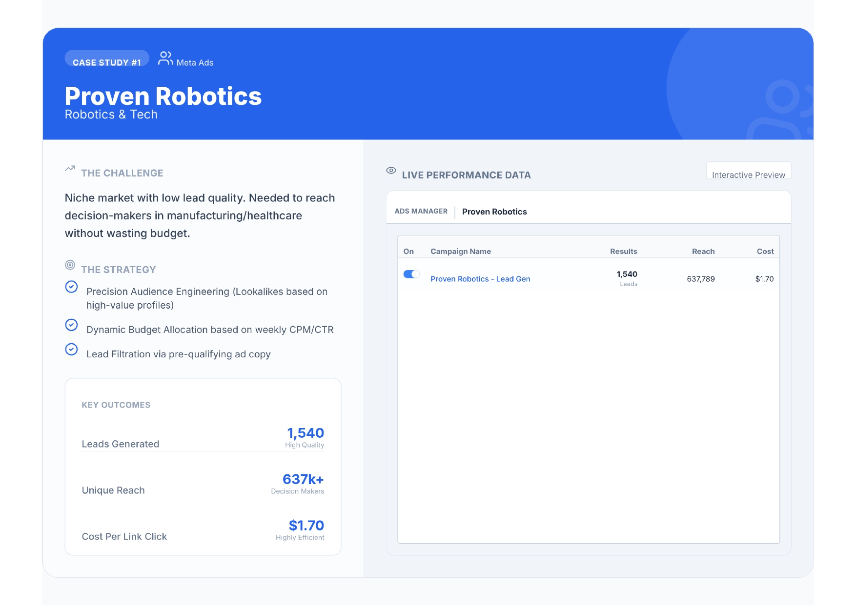 Campaign ROAS dashboard