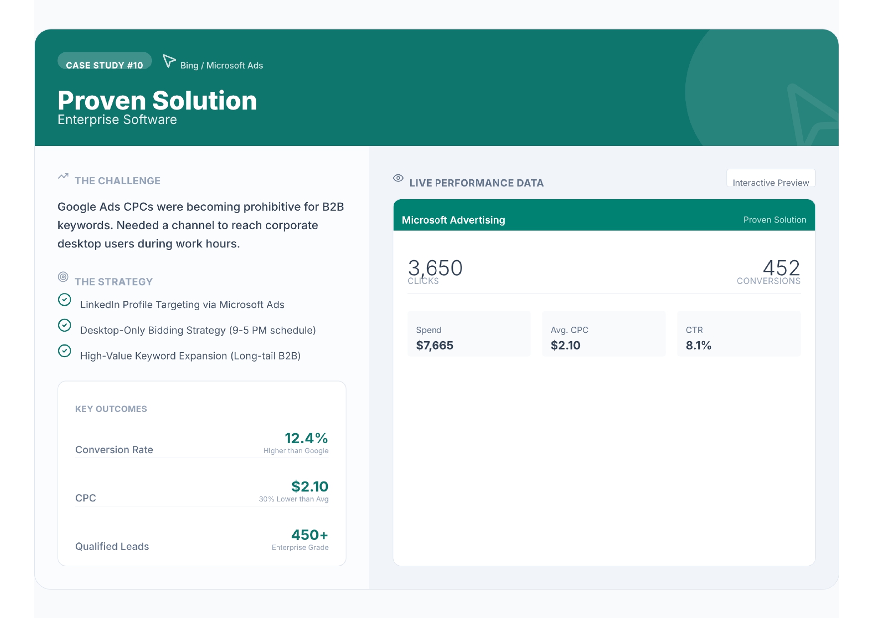 Spend & conversions snapshot