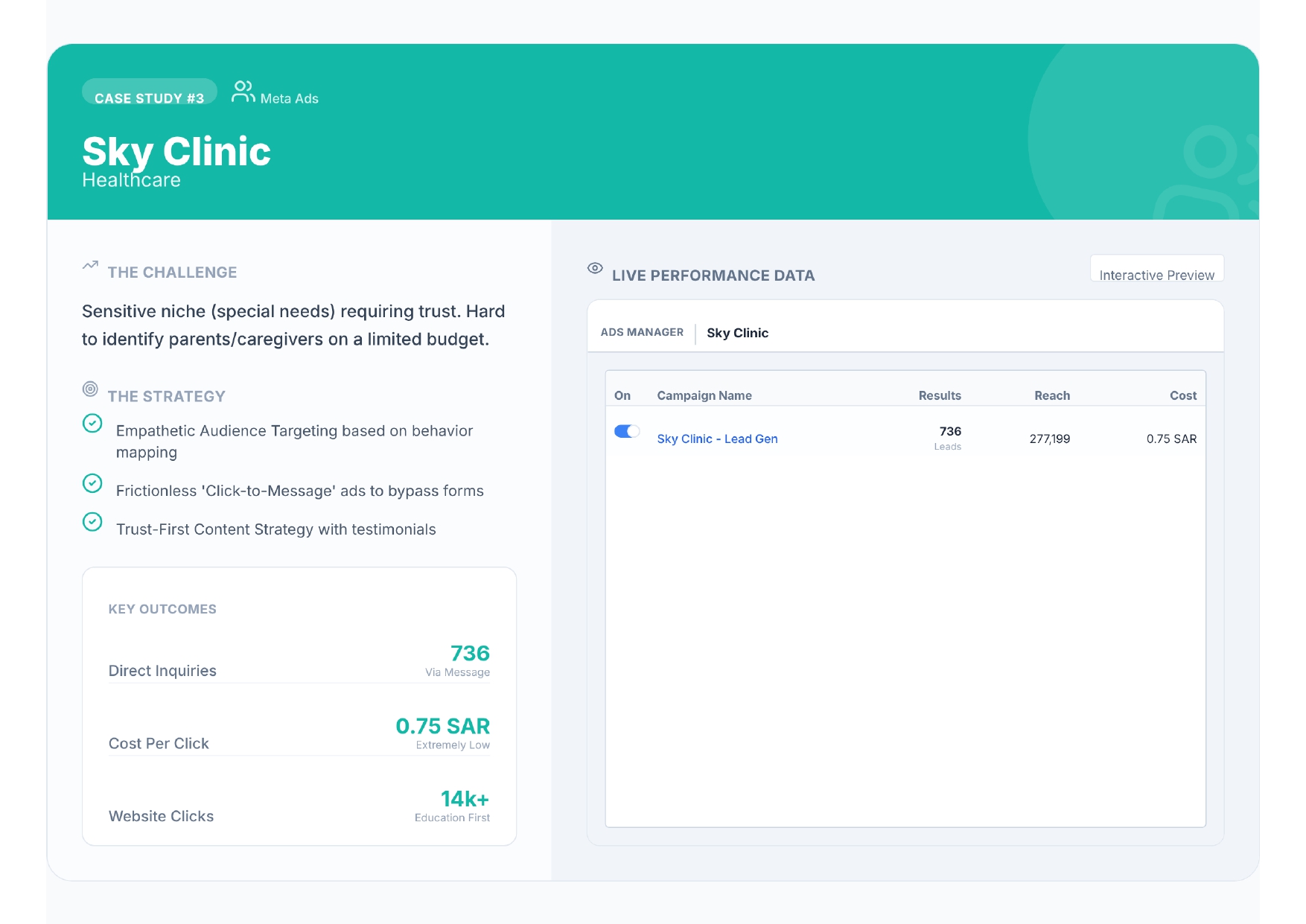 Paid search performance