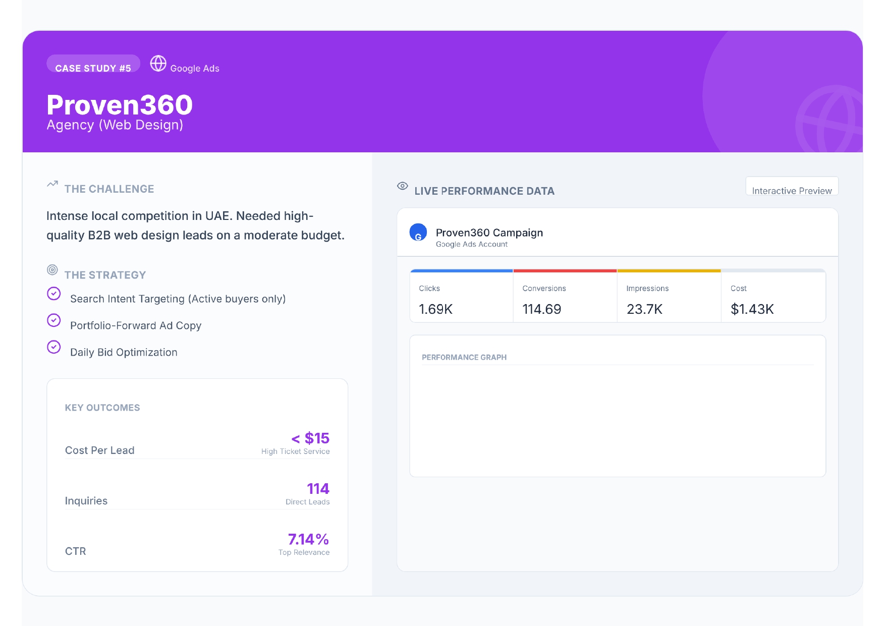 Conversion overview
