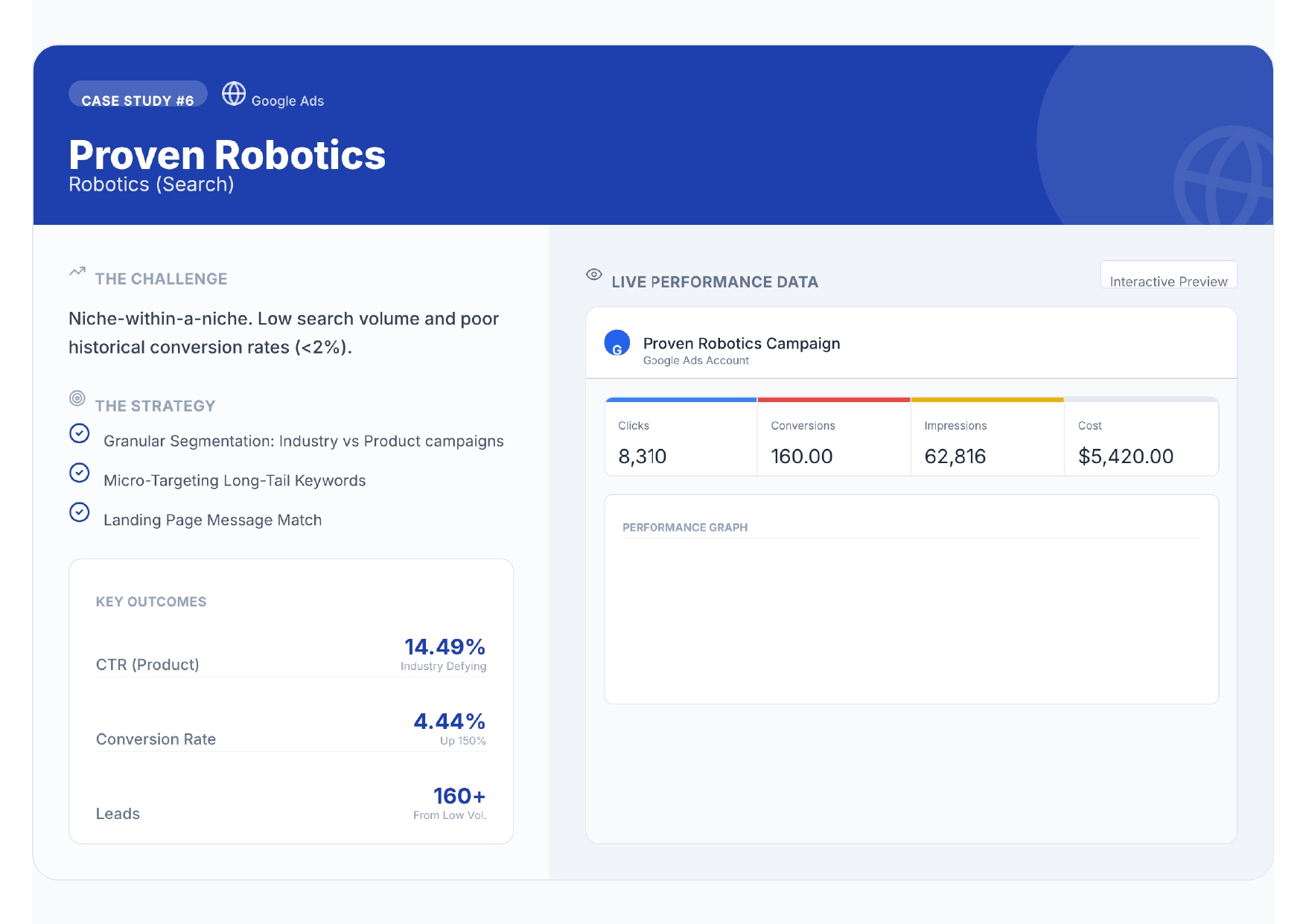 Audience insights